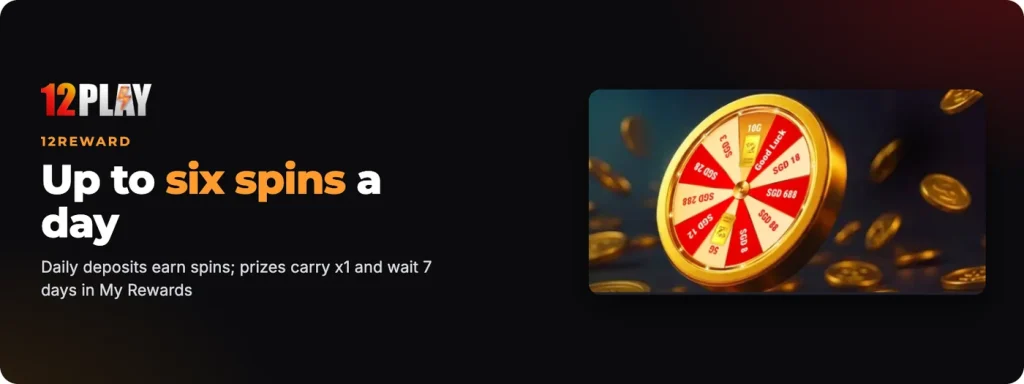 12Play 12Reward wheel: up to six spins a day earned by daily deposits, prizes at x1