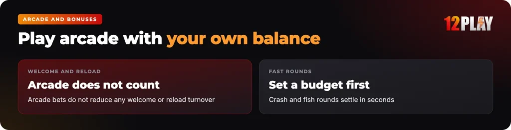 12Play arcade and bonuses: arcade play with your own balance