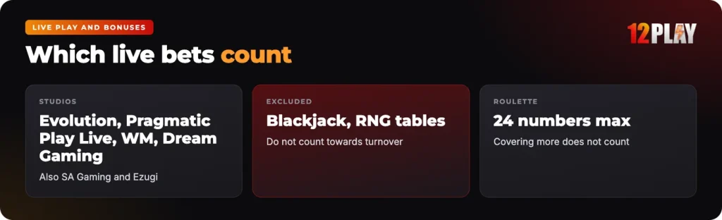12Play live casino and bonuses: which live bets count towards turnover
