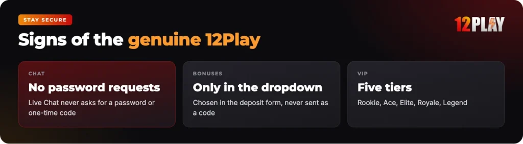 Signs of the real 12Play login and how to keep your account secure