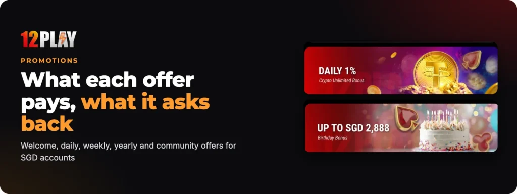 12Play promotions for SGD accounts: welcome, daily, weekly, yearly and community offers