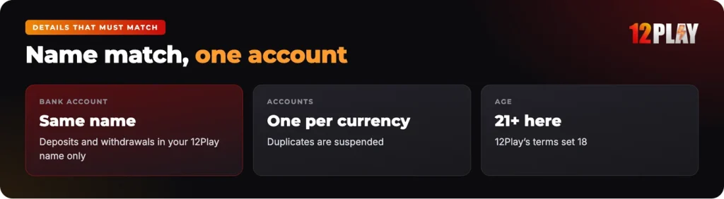 12Play registration details that must match: your bank account name and one account per person