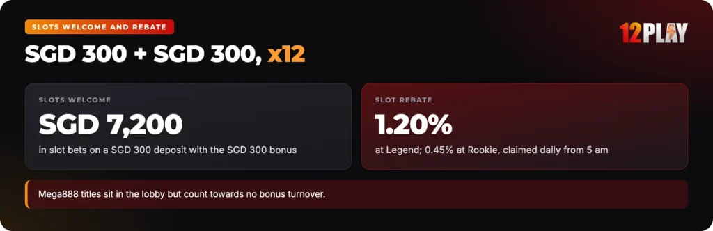 12Play slots welcome SGD 300 at x12 and the daily slot rebate