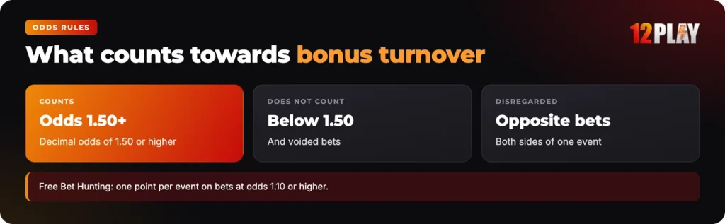 12Play odds rules: which sports bets count towards bonus turnover