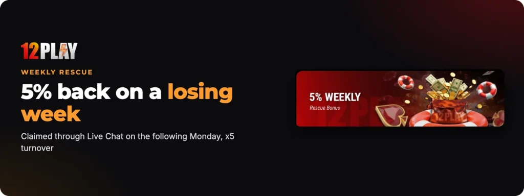 12Play weekly rescue: 5% back on a losing week, claimed through Live Chat on Monday, x5 turnover