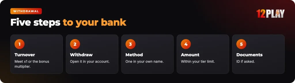 12Play withdrawal in five steps to your bank account